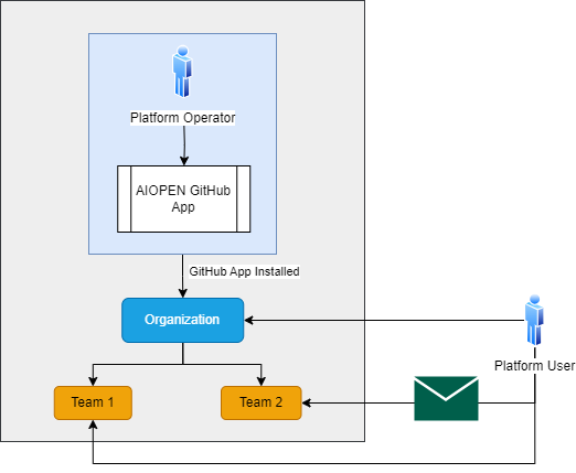 ../_images/on-boarding-process.png